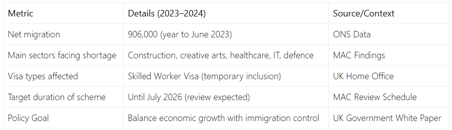 Temporary Shortage List (TSL)