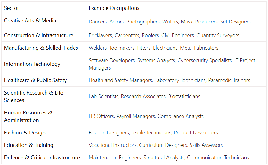 Temporary Shortage List (TSL)