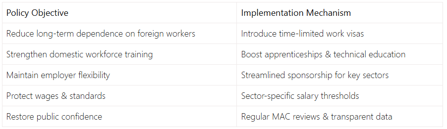 Temporary Shortage List (TSL)