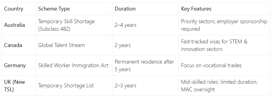 Temporary Shortage List (TSL)