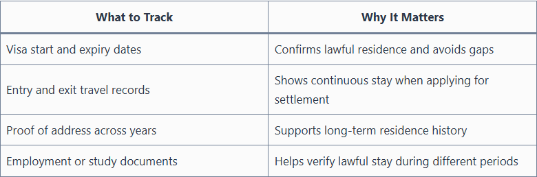 What to Track and Why